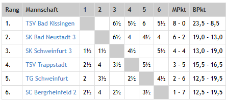 Kreisliga Haßberge/Rhön 2026