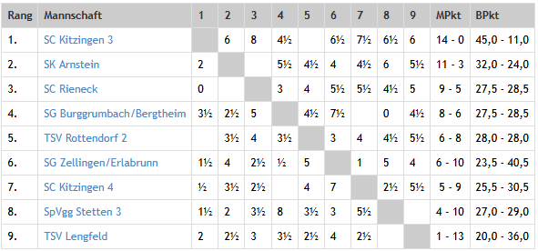 Kreisliga Mitte 2026