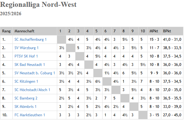 Regionalliga Nord-West 2026