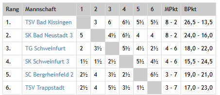 Kreisliga HaR 2025/2026